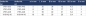Preview: Augplatte Tabelle