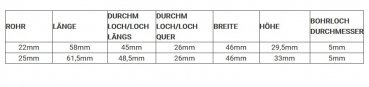 Rohrhalter, Edelstahl A4, 22mm Rohr, 25mm Rohr