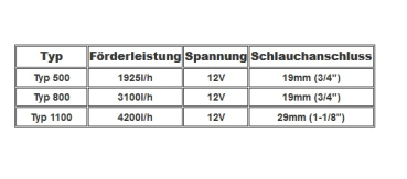 Bilgepumpe Tauchpumpe automatisch 12V ARBO-INOX®