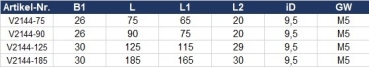 Hebelverschluss Tabelle