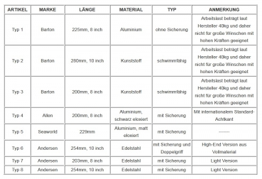 Winschkurbel aus Edelstahl, Kunststoff, Aluminium, schwimmfähig, mit Sicherung, ohne Sicherung , Doppelgriff