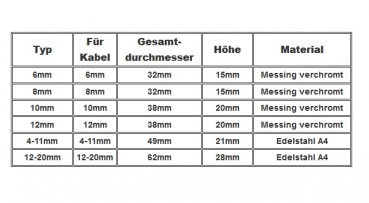 Kabeldurchführung