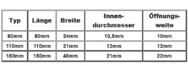 Doppelkarabiner Schnapphaken Edelstahl A4 S-Form ARBO-INOX®