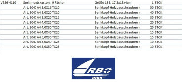 Seewasserbestänige Verbindungen im Sortimentkasten