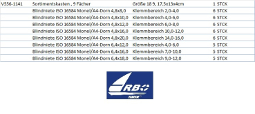 Seewasserbestänige Verbindungen im Sortimentkasten