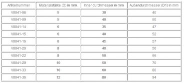 ARBO-INOX  2er Pack Edelstahlring Ringe V4A O-Ring Ringe für Vorhänge Öse Nirosta