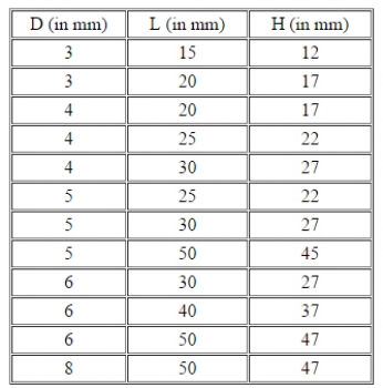 ARBO-INOX® D-Ringe Edelstahl