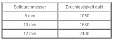 Birolen-Spezial-Liek Tauwerk gedreht  Typ 9000