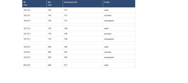 ARBO-INOX® Revisionsdeckel Inspektionsdeckel robuste  Ausführung aus Polypropylen  mit Dichtungsring Gr. 145-260 mm