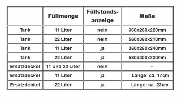 Benzintank Kunststoff mit oder ohne Füllstandsanzeige Ersatzdeckel ARBO-INOX®