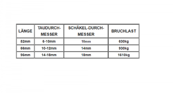 Schotschäkel
