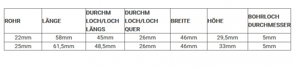 Rohrhalter, Edelstahl A4, 22mm Rohr, 25mm Rohr
