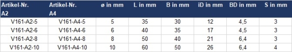 Augplatte Tabelle