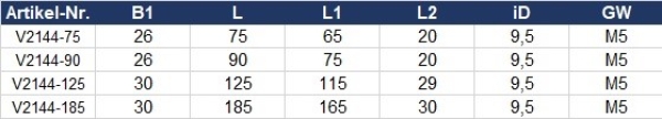 Hebelverschluss Tabelle