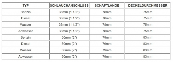 Tankeinfüllstutzen Tabelle