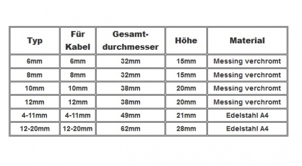 Kabeldurchführung