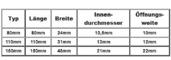 Doppelkarabiner Schnapphaken Edelstahl A4 S-Form ARBO-INOX®