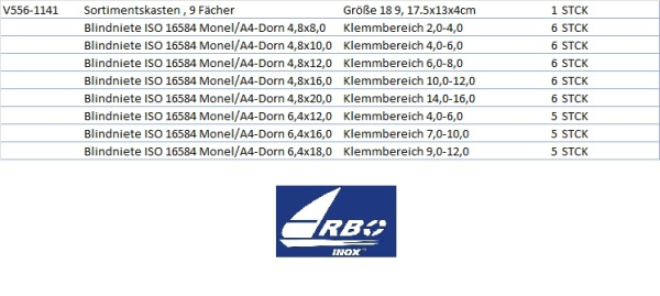 Seewasserbestänige Verbindungen im Sortimentkasten
