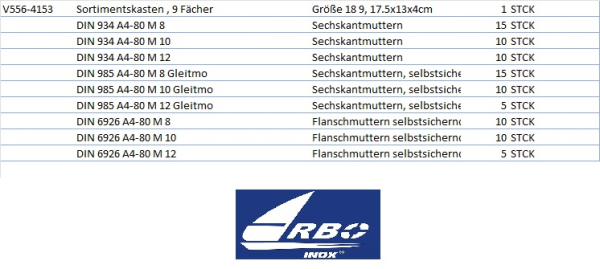 Seewasserbestänige Verbindungen im Sortimentkasten