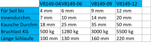 Low Friction Rundkausche  mit Dyna one Tauwerk für  6-12 mm