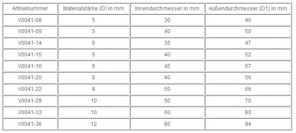 ARBO-INOX  2er Pack Edelstahlring Ringe V4A O-Ring Ringe für Vorhänge Öse Nirosta