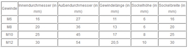 Augschraube Ringschraube Ringmutter Edelstahl