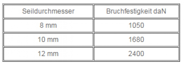 Birolen-Spezial-Liek Tauwerk gedreht  Typ 9000