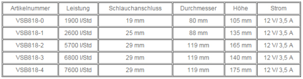 Bilgenpumpe Handlenzpumpe tauchfähig hohe Leistung ARBO-INOX
